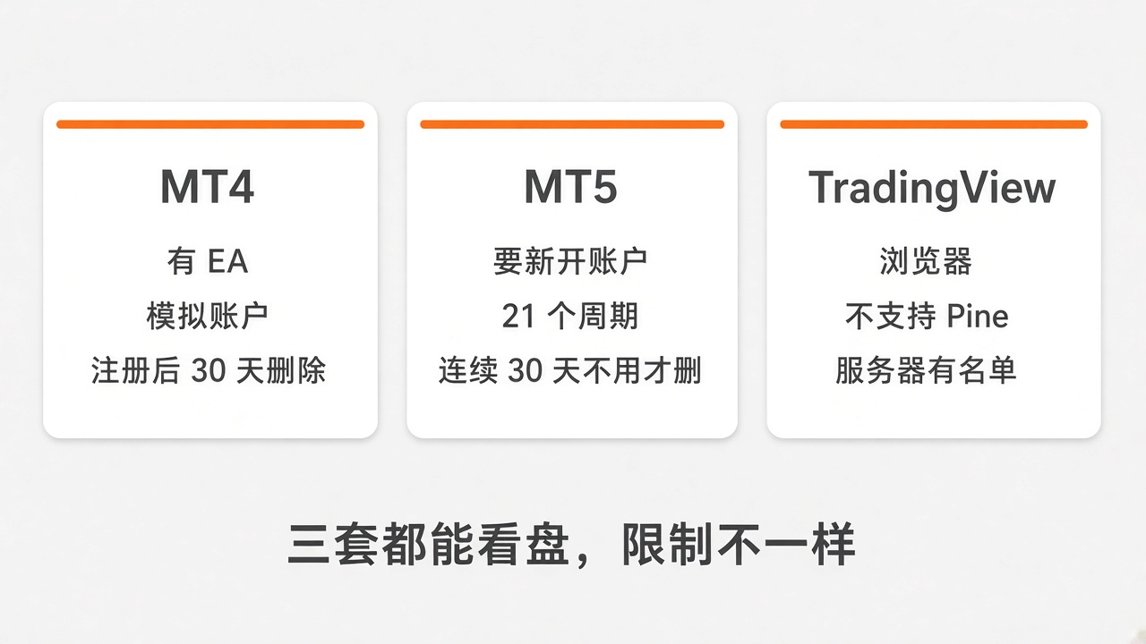 vt-three-platforms-limits.png