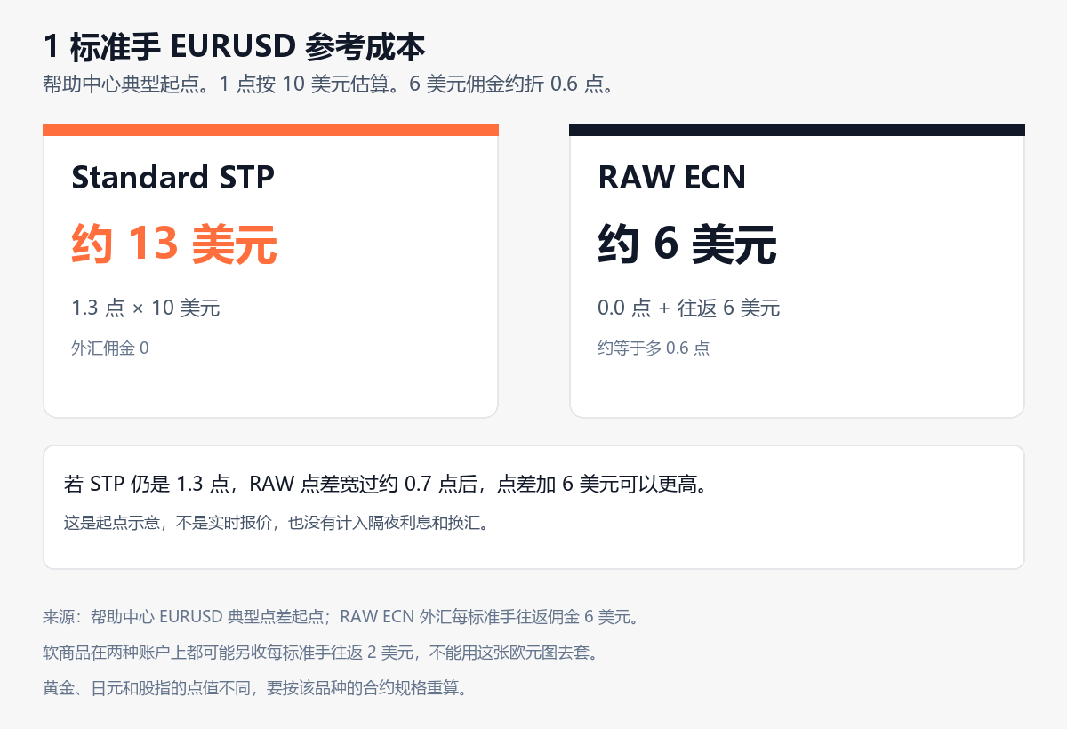 20261003191336523_977267.png vt-eurusd-stp-raw-cost.png